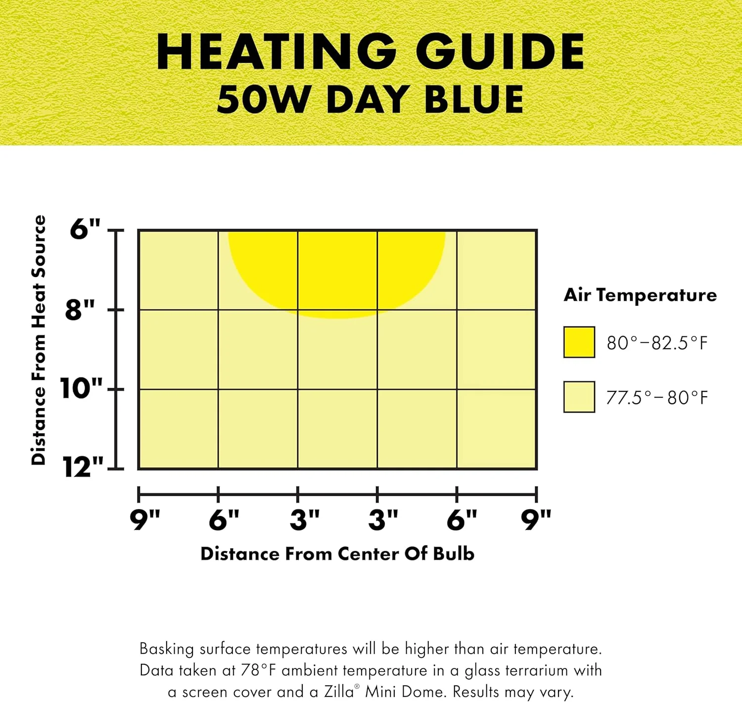 Zilla Incandescent Bulb, Day Blue - Image 7