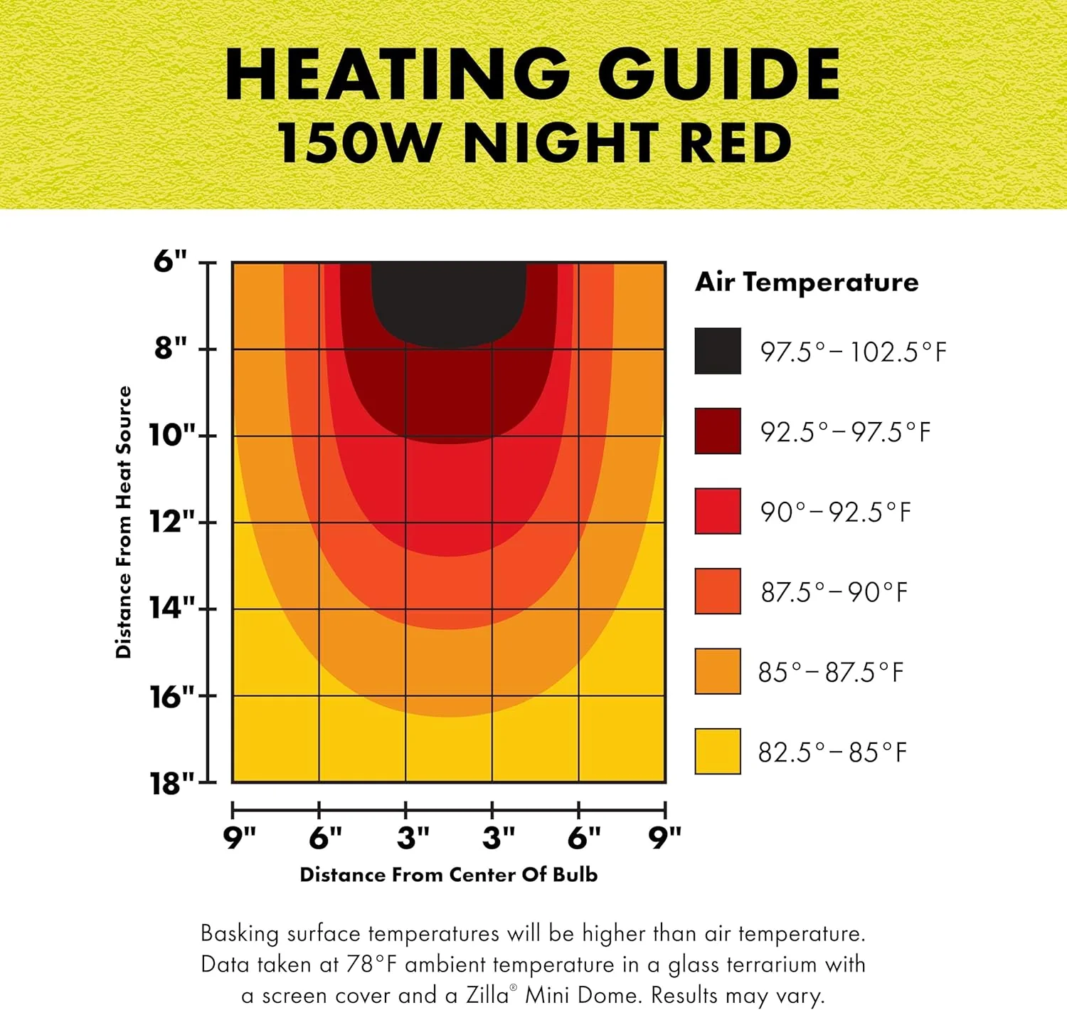 Click to see full view Zilla Reptile Terrarium Incandescent Heat Spot Bulb, Night Red - Image 2