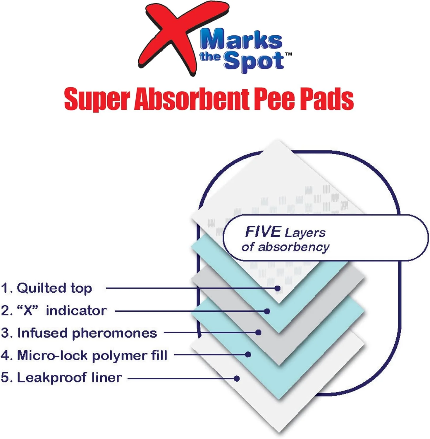SPOT X Marks The Spot Extra Absorbent Puppy Pads with Adhesive Strips & Pheromones – Attracts Dogs to Center for Training & Potty - Image 3
