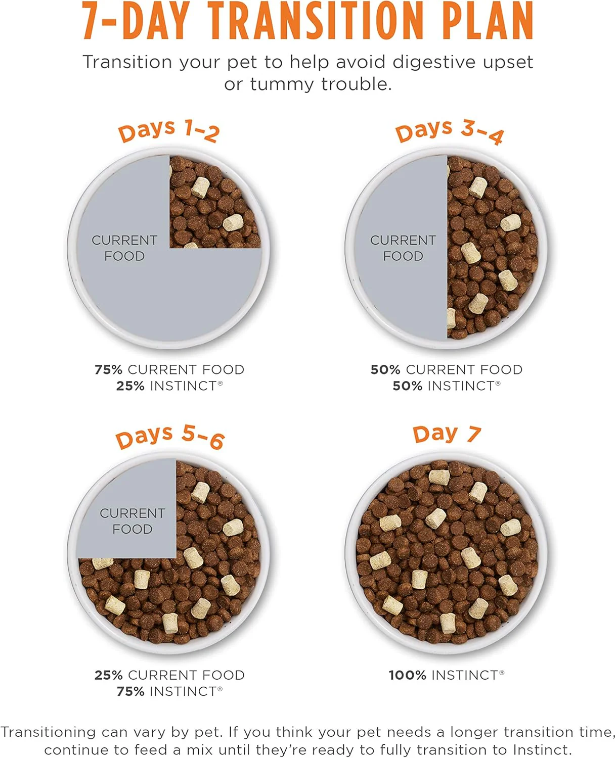 Instinct Raw Boost Puppy, Natural Dry Dog Food with Freeze Dried Pieces, Grain Free Recipe - Real Chicken - Image 9