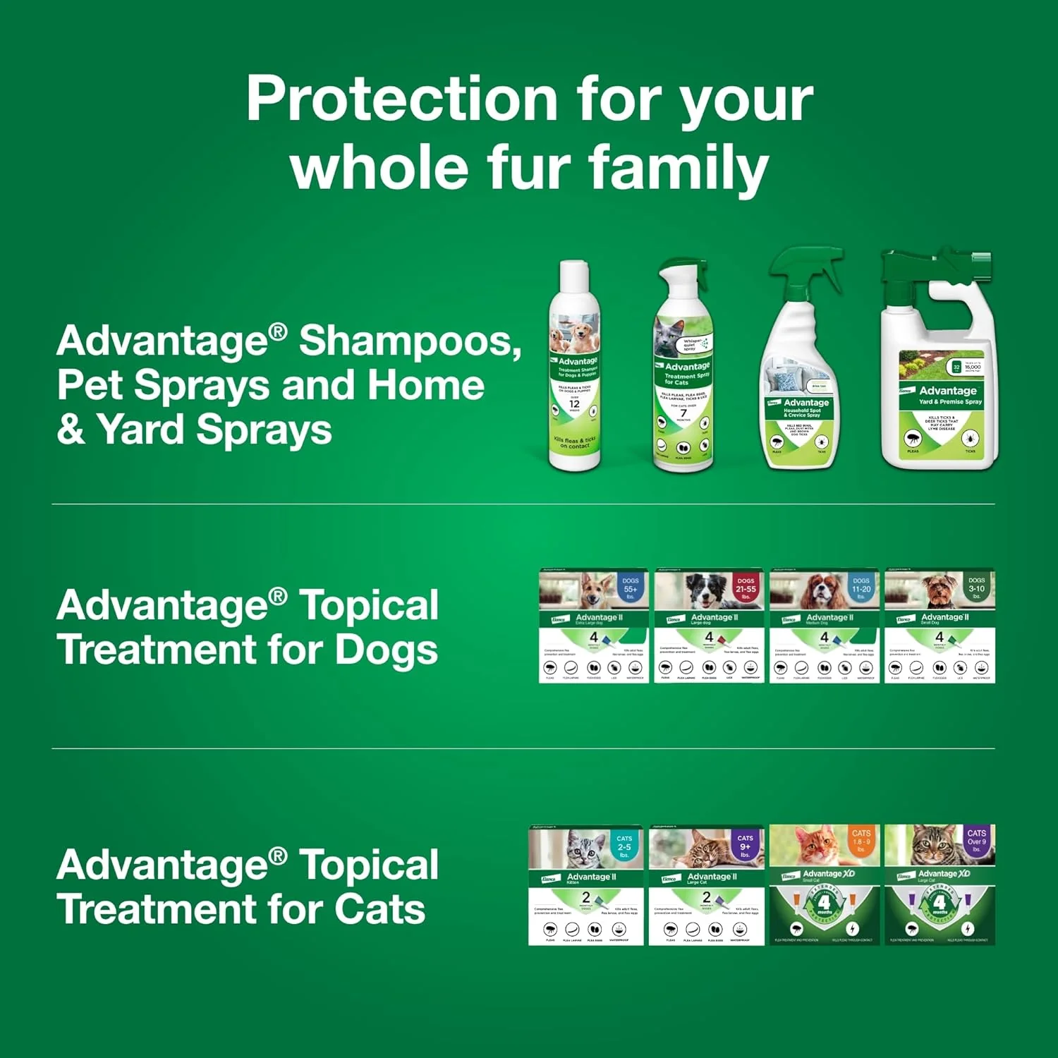 Advantage Cat Flea Treatment Spray | Kills Fleas & Ticks | Cat Flea Spray | 8 oz. - Image 8