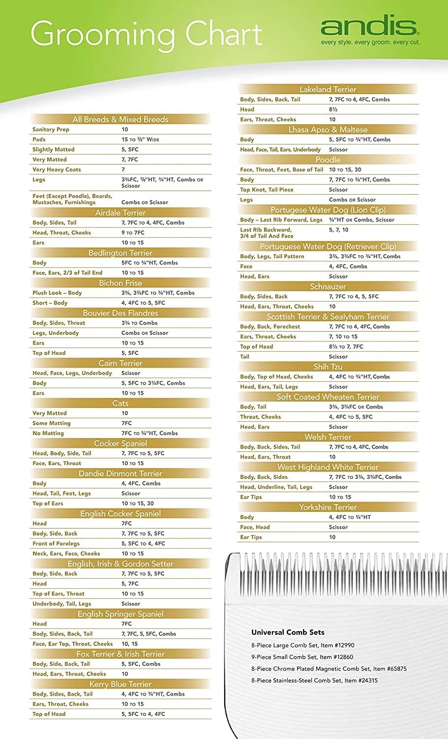 Andis Clipper Combs for Pets, Blue - Image 6