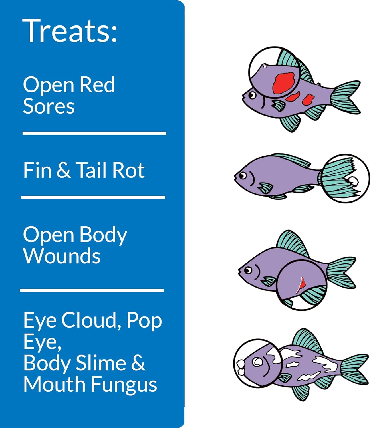 API MELAFIX Freshwater Fish Bacterial Infection Remedy - Image 3
