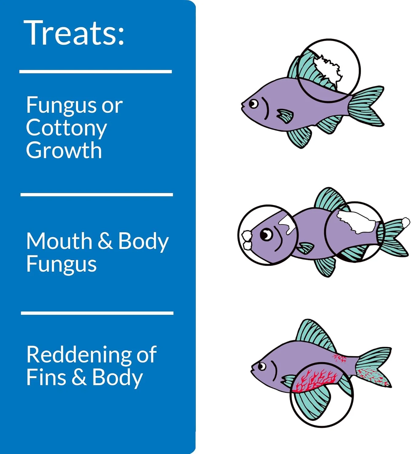API PIMAFIX Antifungal Freshwater and Saltwater Fish Remedy - Image 2