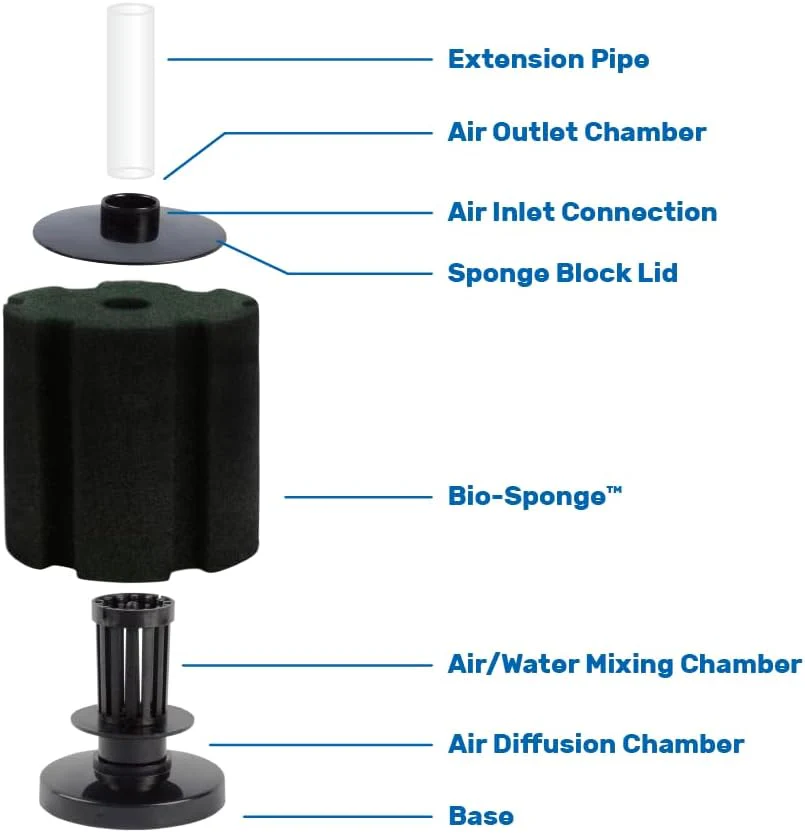 Aquarium Solutions Hikari Bacto-Surge High Density Foam Filter - Image 2