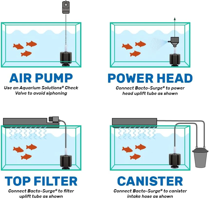 Aquarium Solutions Hikari Bacto-Surge High Density Foam Filter - Image 4