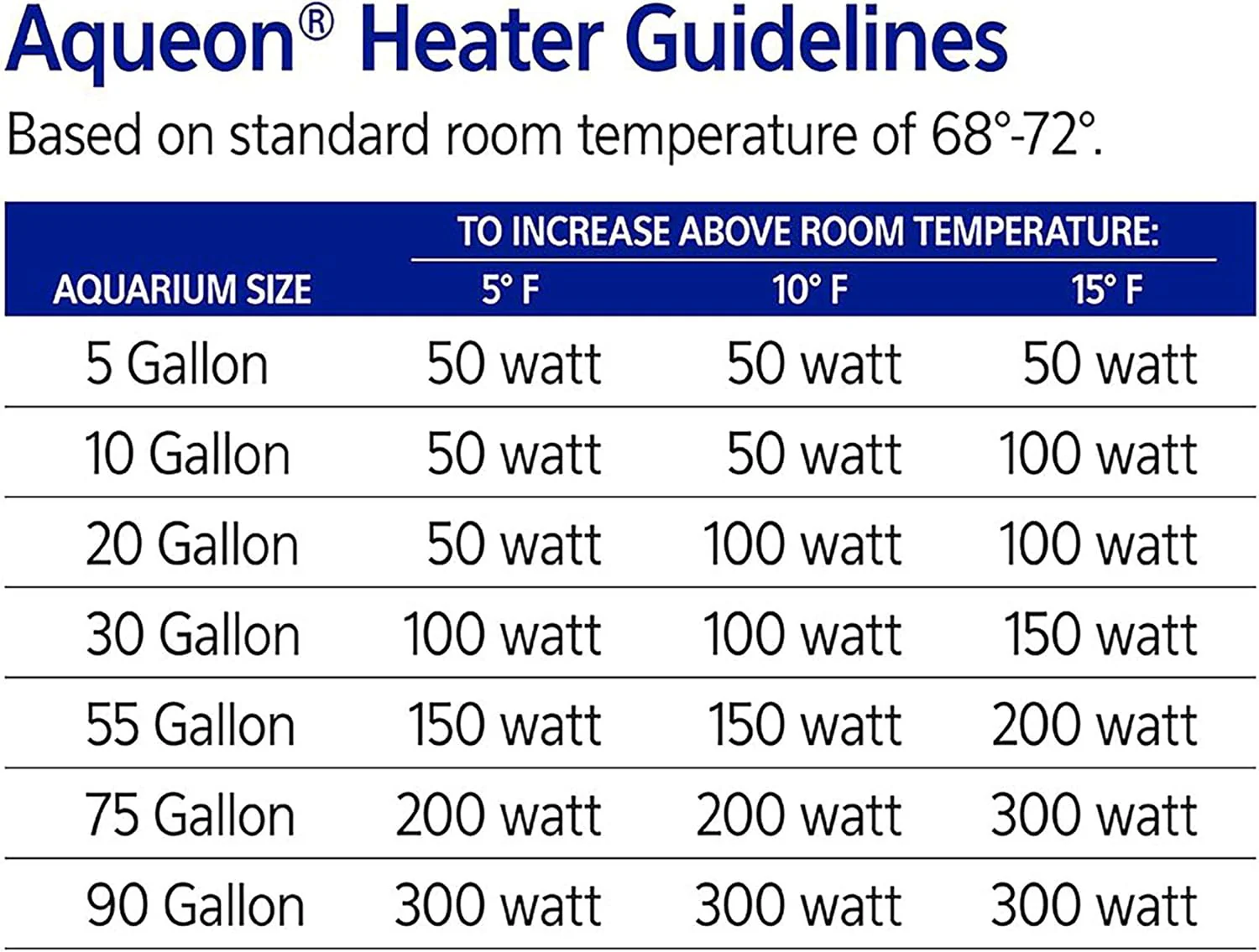 Aqueon Submersible Aquarium Heater - Image 9