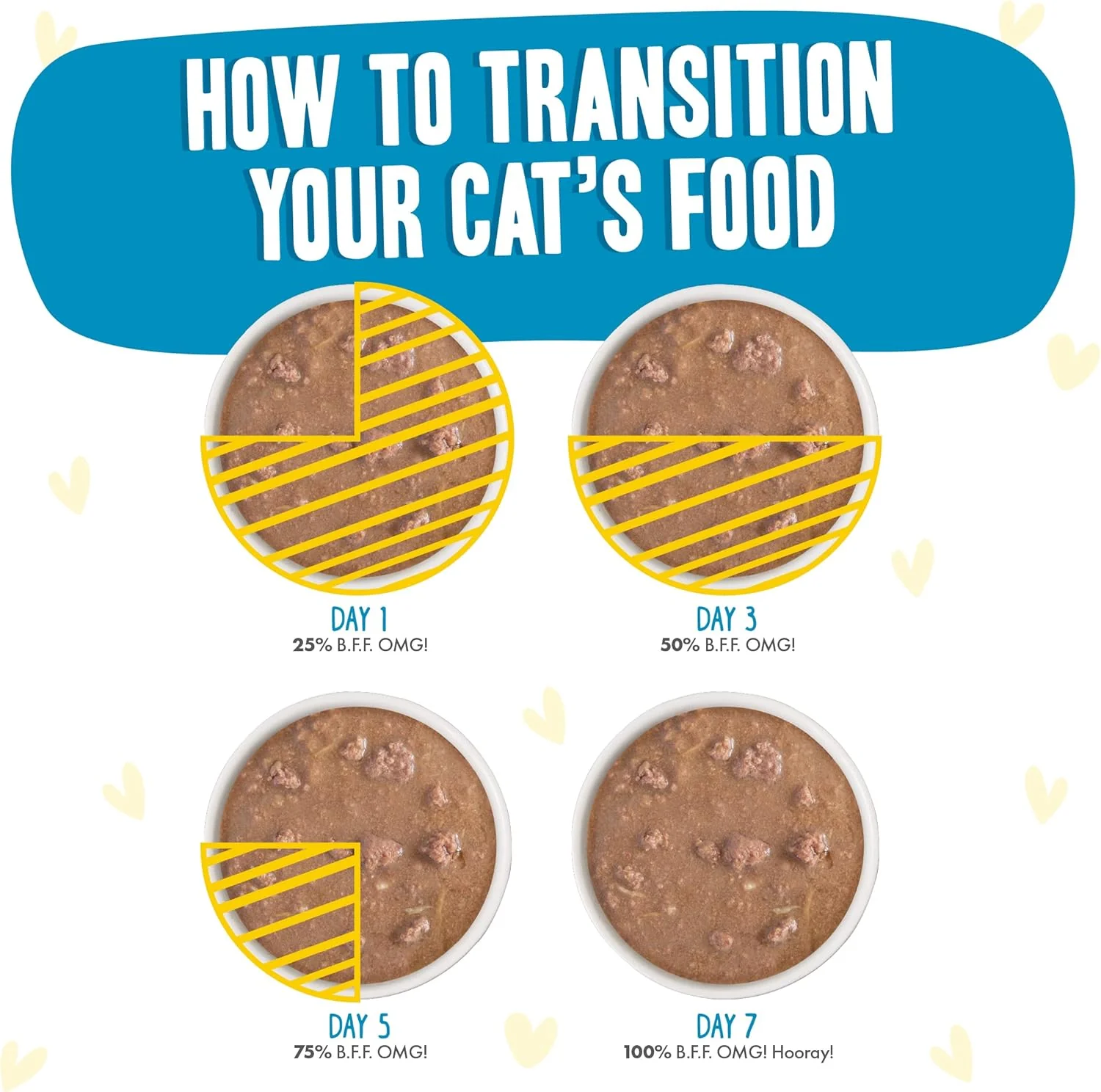 Weruva B.F.F. OMG - Best Feline Friend Oh My Gravy!, Chicken Charge Me Up with Chicken in Gravy - Image 9