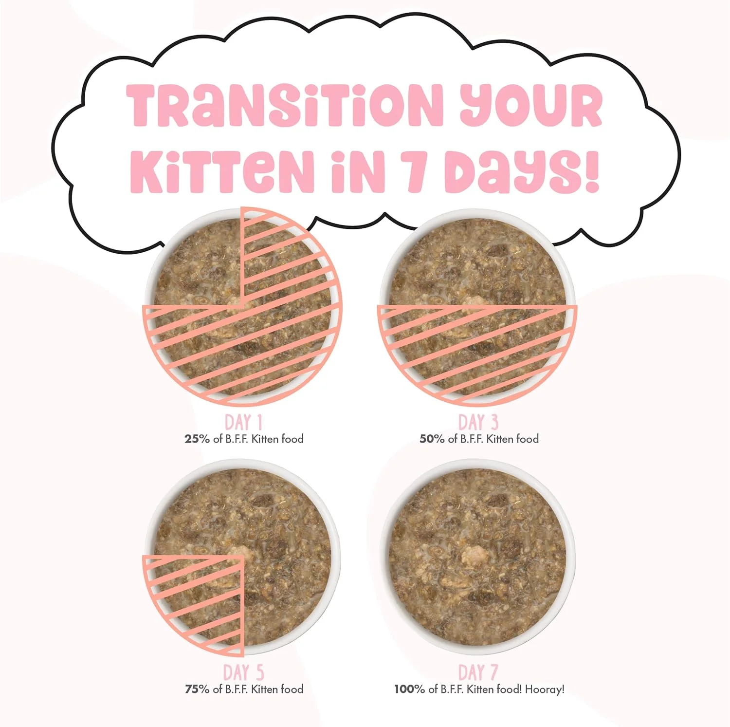 B.F.F. Kitten Food, Cuddle Buds with Chicken & Salmon in Gravy - Image 9
