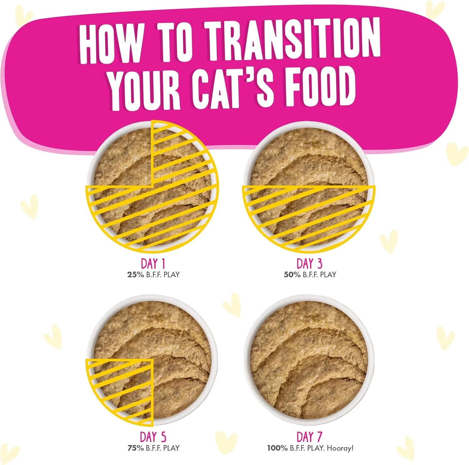 B.F.F. PLAY - Best Feline Friend Paté Lovers, Aw Yeah!, Chicken & Duck Destiny with Chicken & Lamb - Image 8