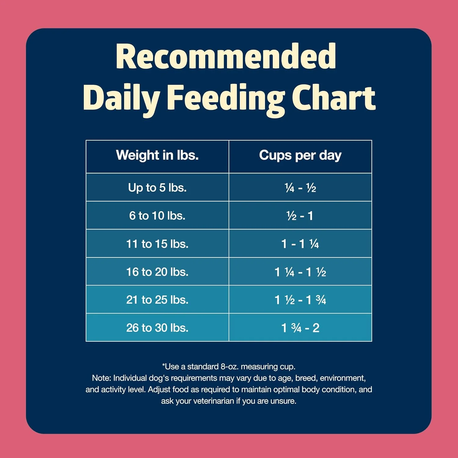 Blue Buffalo Freedom Grain-Free Small Breed Dry Dog Food, Supports High Energy Needs, Made in the USA With Natural Ingredients, Chicken & Potatoes - Image 11