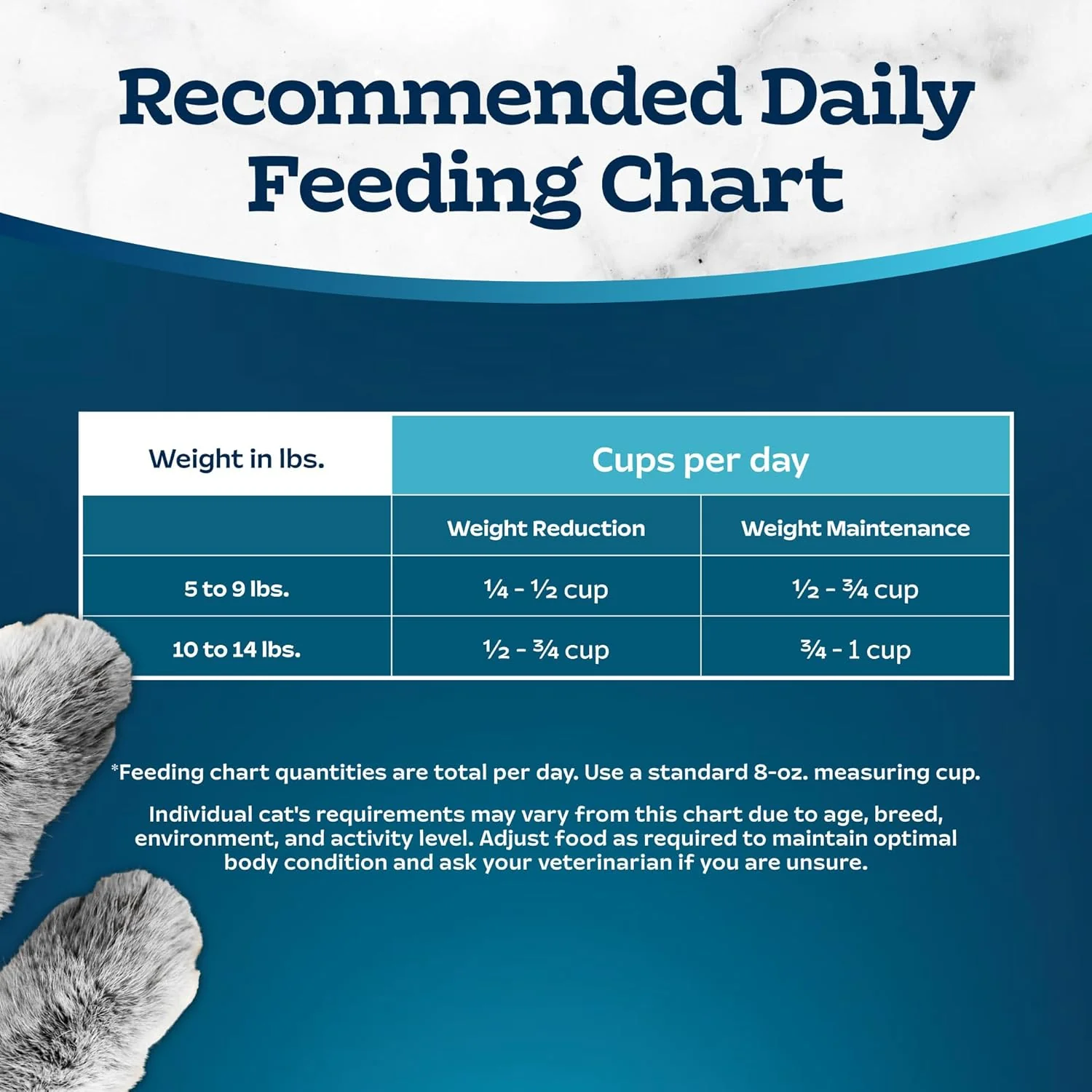 Blue Buffalo Tastefuls Adult Dry Cat Food for Weight Management & Hairball Control, Made in the USA with Natural Ingredients, Chicken Recipe - Image 11