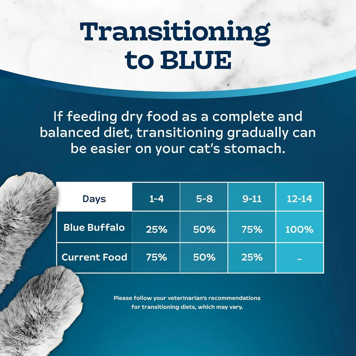 Blue Buffalo Tastefuls Adult Dry Cat Food for Weight Management & Hairball Control, Made in the USA with Natural Ingredients, Chicken Recipe - Image 9