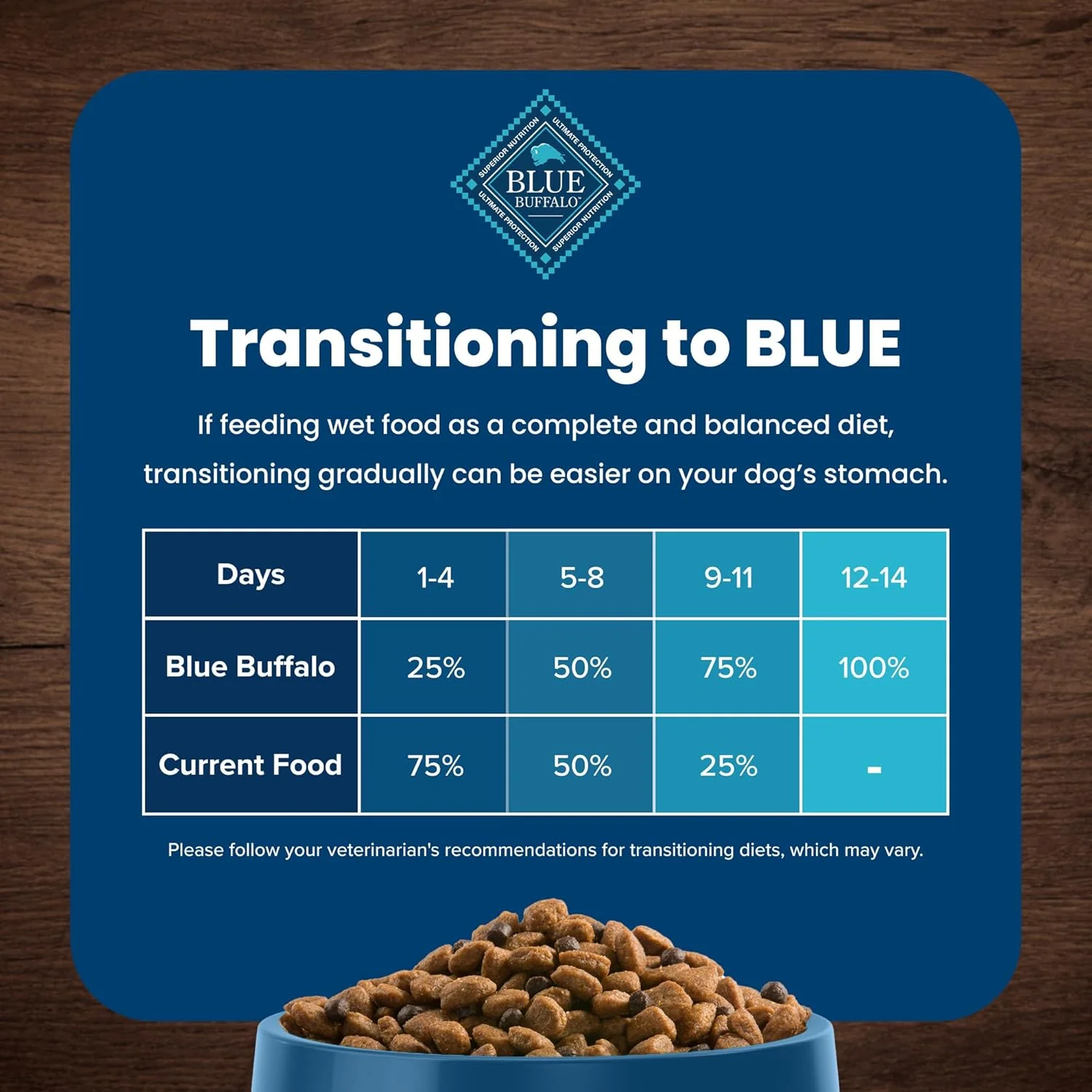 Blue Buffalo Life Protection Formula Large Breed Senior Dry Dog Food, Promotes Joint Health and Immunity, Made with Natural Ingredients, Chicken & Brown Rice Recipe - Image 8