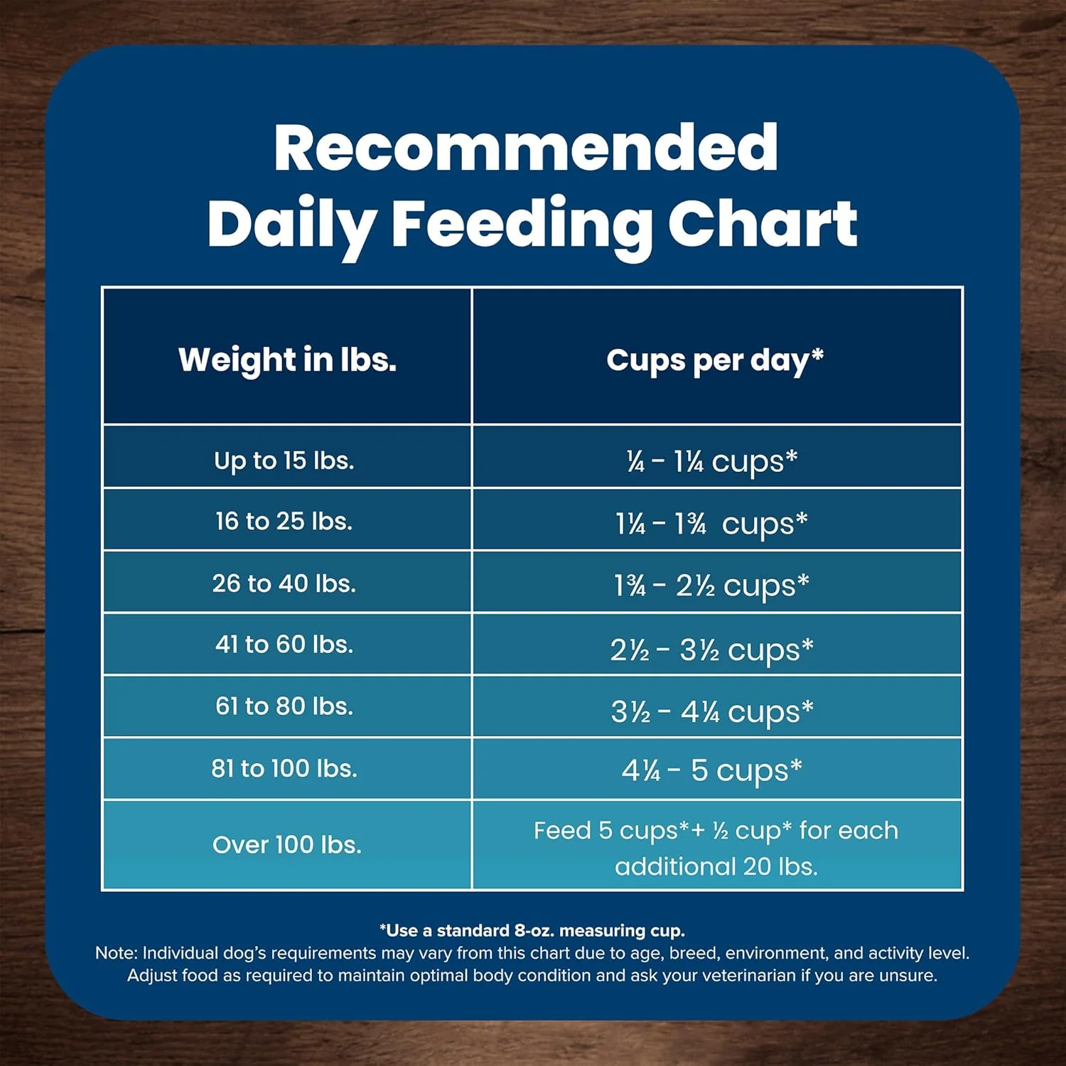 Blue Buffalo Life Protection Formula Adult Dry Dog Food, Helps Build and Maintain Strong Muscles, Made with Natural Ingredients, Beef & Brown Rice Recipe - Image 10