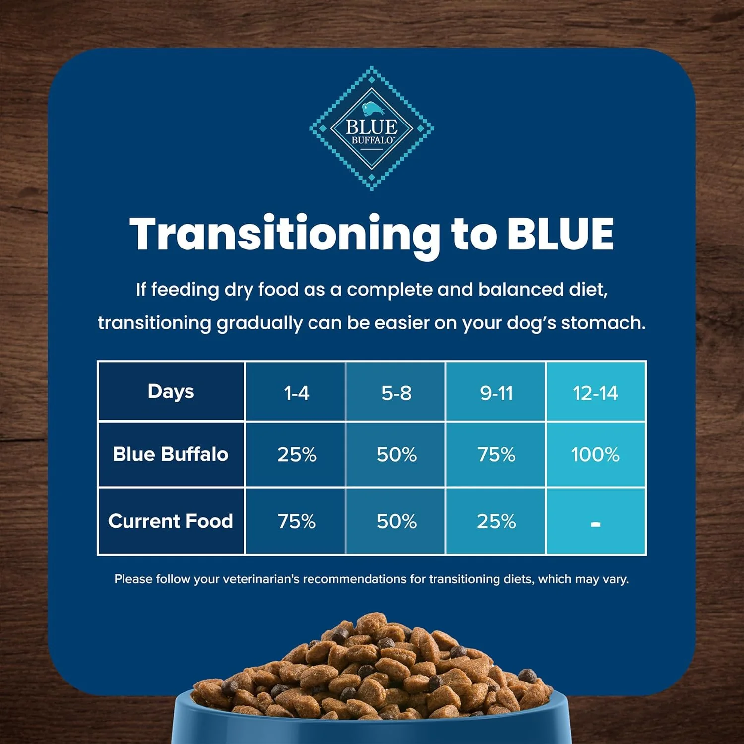 Blue Buffalo Life Protection Formula Adult Dry Dog Food, Helps Build and Maintain Strong Muscles, Made with Natural Ingredients, Beef & Brown Rice Recipe - Image 8