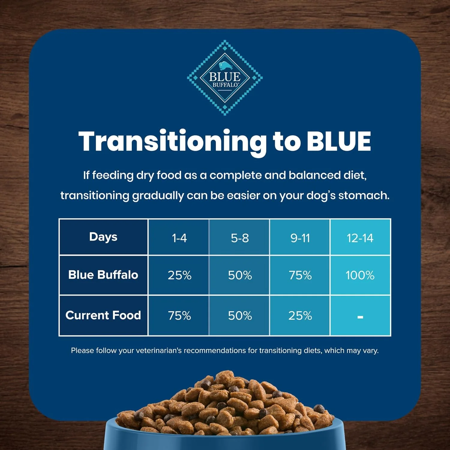 Blue Buffalo Life Protection Formula Adult Dry Dog Food, Helps Build and Maintain Strong Muscles, Made with Natural Ingredients, Salmon & Brown Rice Recipe - Image 7