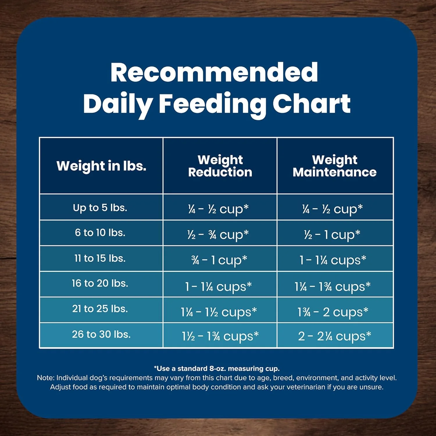 Blue Buffalo Life Protection Formula Healthy Weight Natural Small Breed Dry Dog Food, Supports an Ideal Weight, Made with Natural Ingredients, Chicken & Brown Rice Recipe - Image 10