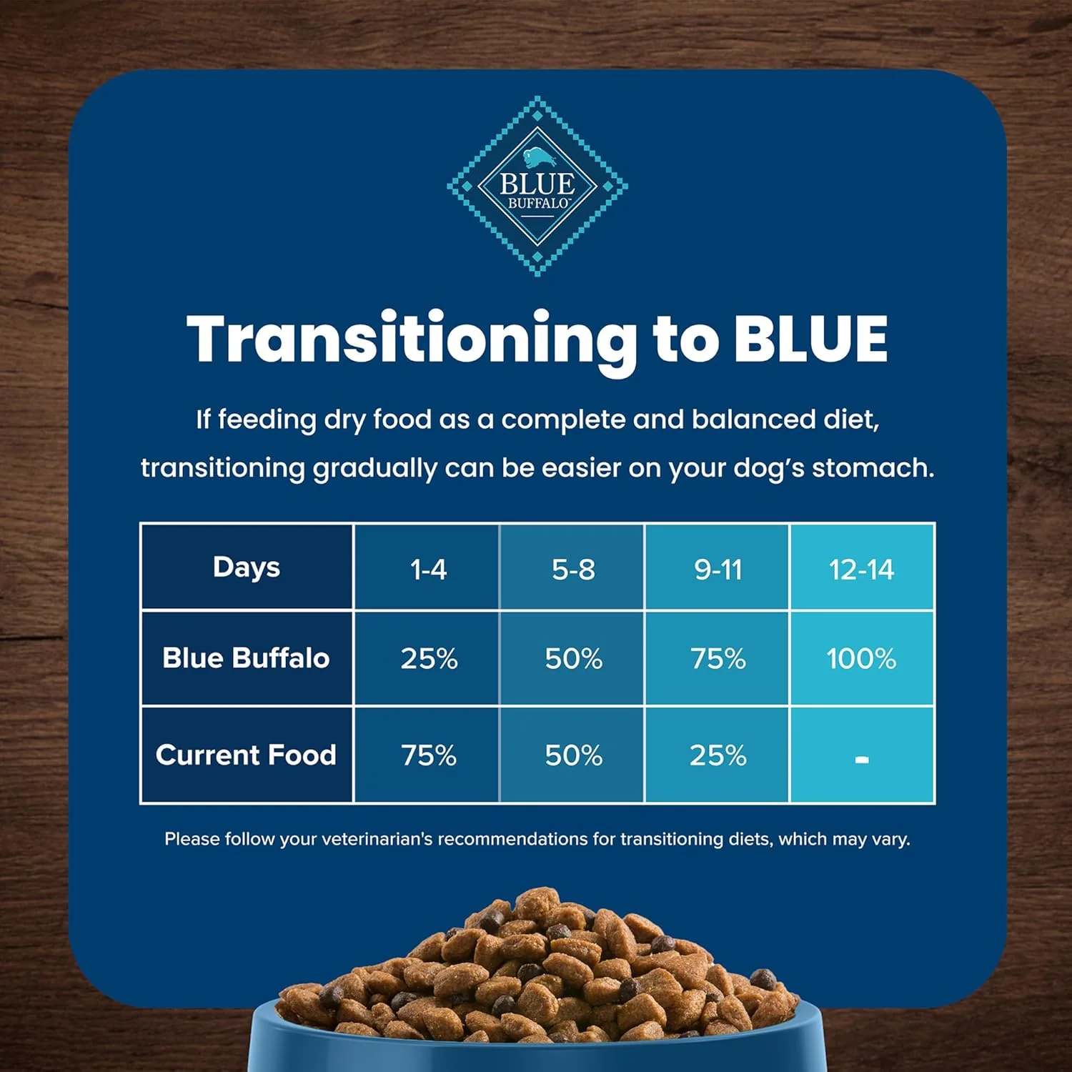 Blue Buffalo Life Protection Formula Healthy Weight Natural Small Breed Dry Dog Food, Supports an Ideal Weight, Made with Natural Ingredients, Chicken & Brown Rice Recipe - Image 8
