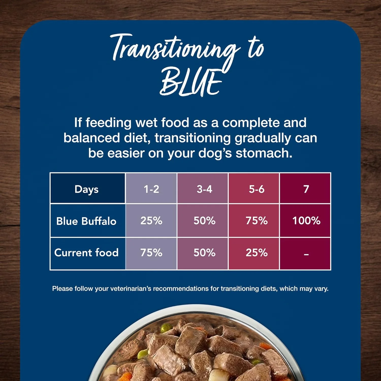 Blue Buffalo Blue's Stew Natural Wet Dog Food, Made with Natural Ingredients, Hearty Beef and Country Chicken Variety Pack - Image 8