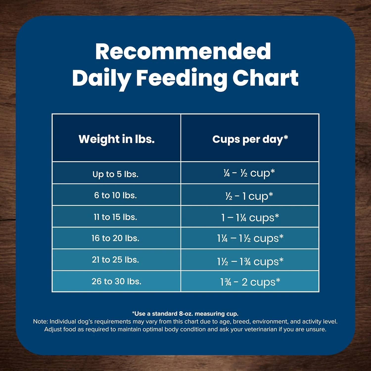 Blue Buffalo Life Protection Formula Small Breed Senior Dry Dog Food, Supports Joint Health and Immunity, Made with Natural Ingredients, Chicken & Brown Rice Recipe - Image 10