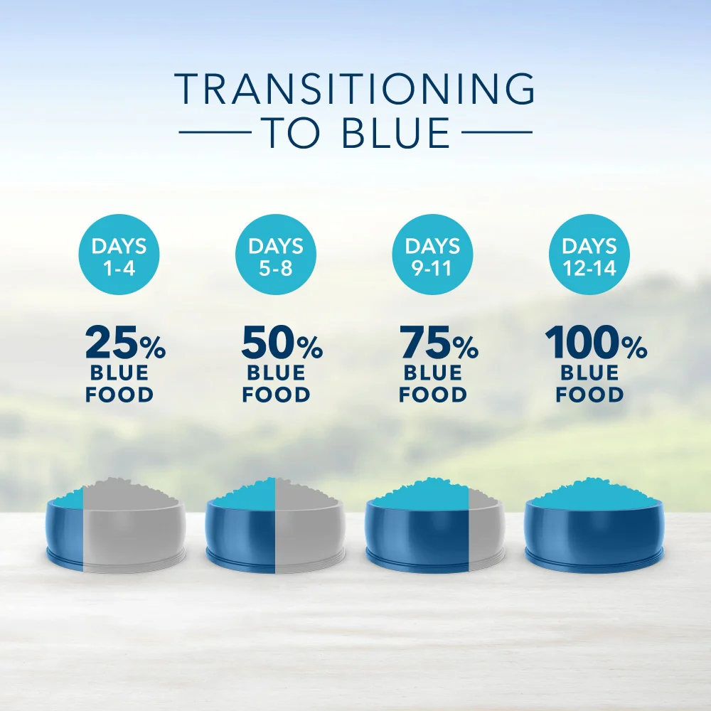 Blue Buffalo Tastefuls Natural Dry Food for Adult Cats, Sensitive Stomach, Chicken & Brown Rice Recipe - Image 6