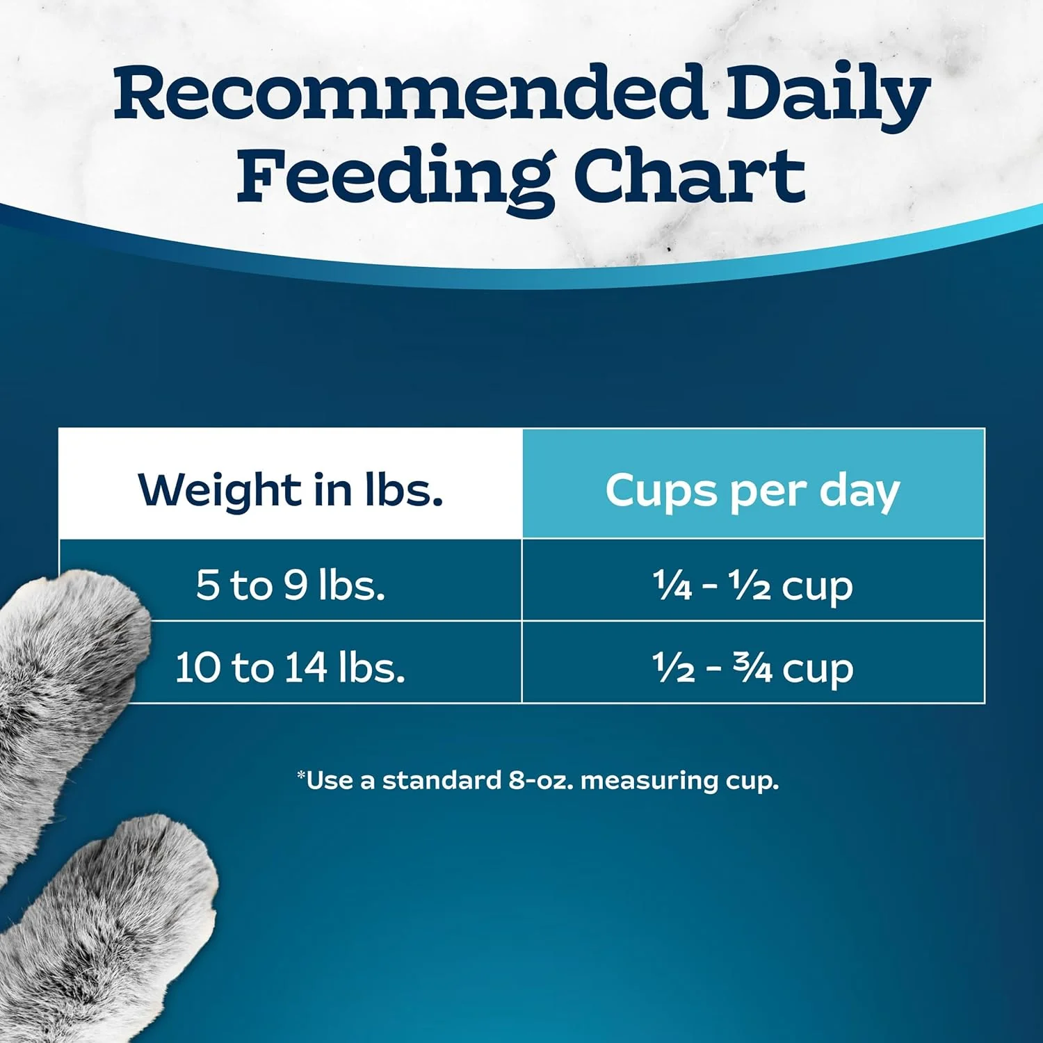 Blue Buffalo Tastefuls Natural Dry Food for Adult Cats, Sensitive Stomach, Chicken & Brown Rice Recipe - Image 8