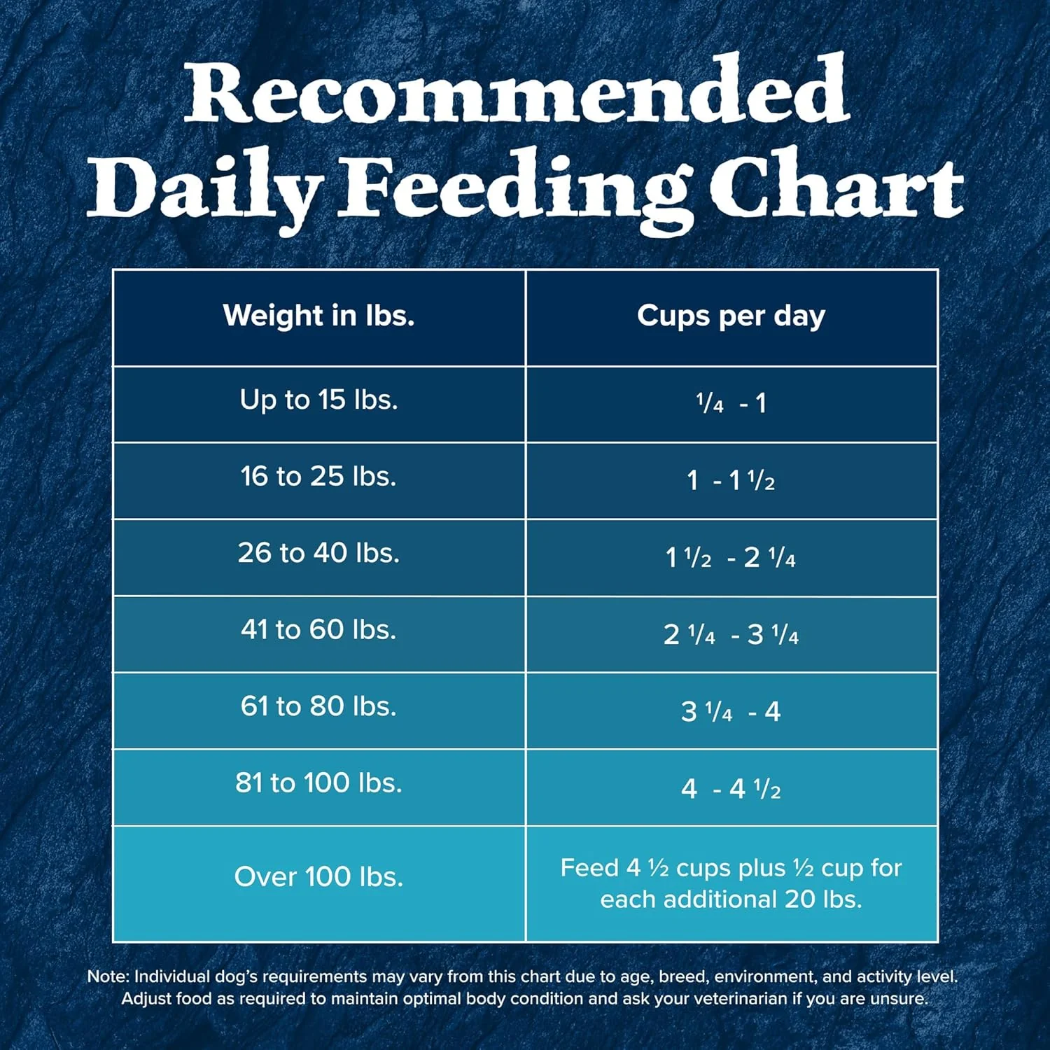Blue Buffalo Wilderness Adult High-Protein Dry Dog Food Wholesome Grains Natural Ingredients - Image 10