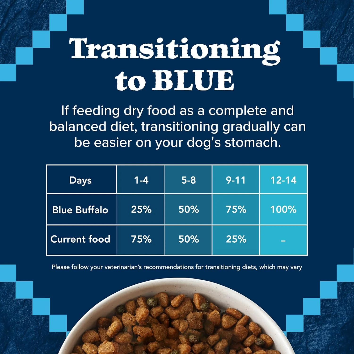 Blue Buffalo Wilderness Adult High-Protein Dry Dog Food Wholesome Grains Natural Ingredients - Image 8