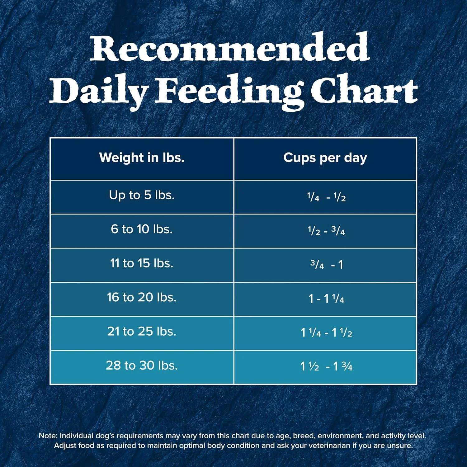 Blue Buffalo Wilderness Adult Small Breed Dry Dog Food Real Chicken with Natural Ingredients - Image 10
