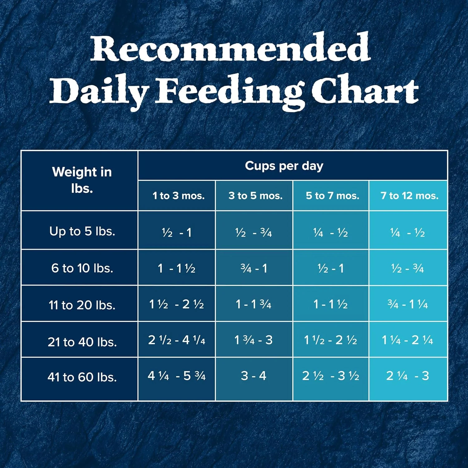 Blue Buffalo Wilderness High-Protein Rocky Mountain Recipe Dry Food for Puppies, Red Meat & Grains - Image 10