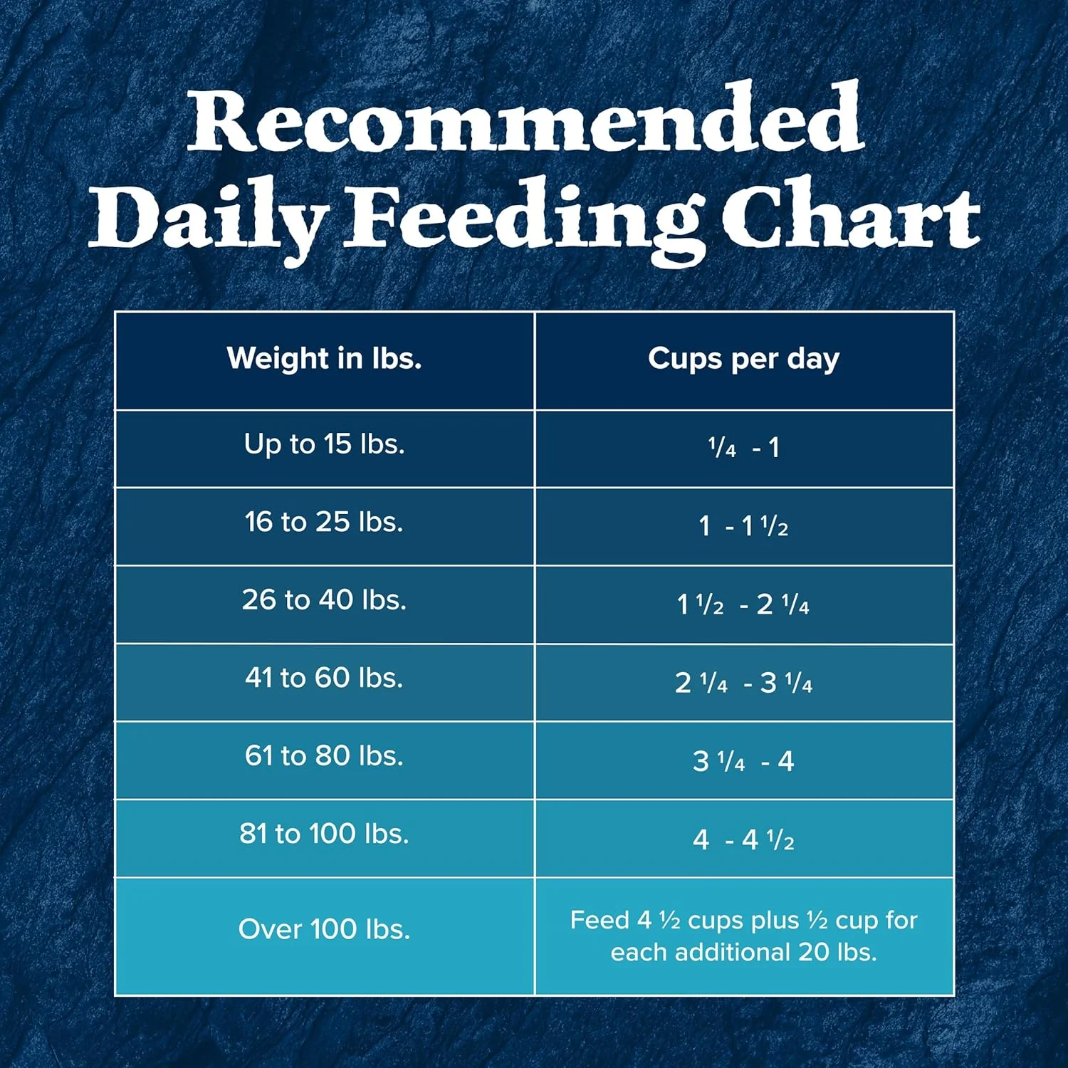 Blue Buffalo Wilderness Natural High-Protein Dry Food for Adult Dogs, Chicken Recipe - Image 10
