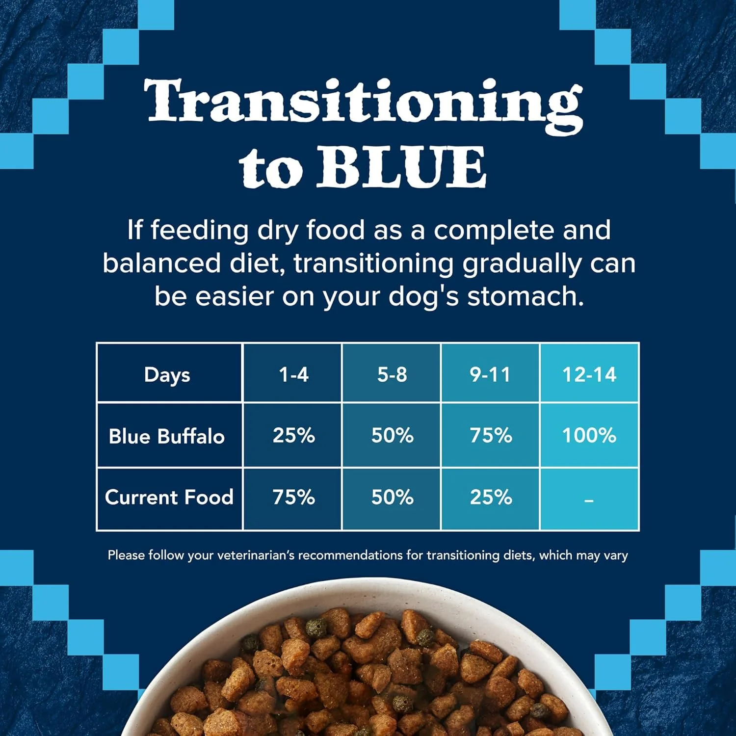 Blue Buffalo Wilderness Natural High-Protein Dry Food for Adult Dogs, Chicken Recipe - Image 8