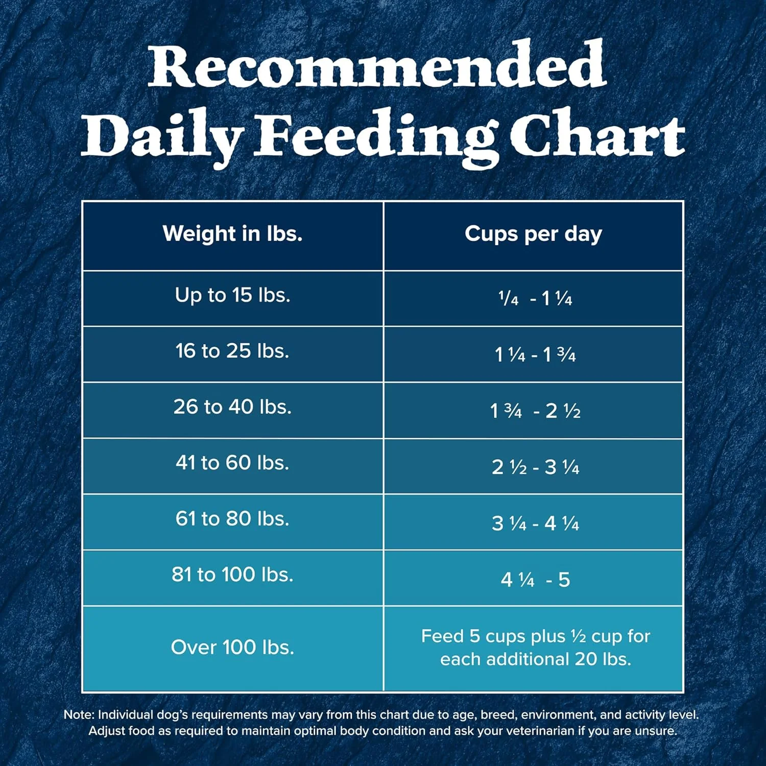 Blue Buffalo Wilderness Senior High Protein Dry Dog Food Wholesome Grains with Ingredients Chicken - Image 10