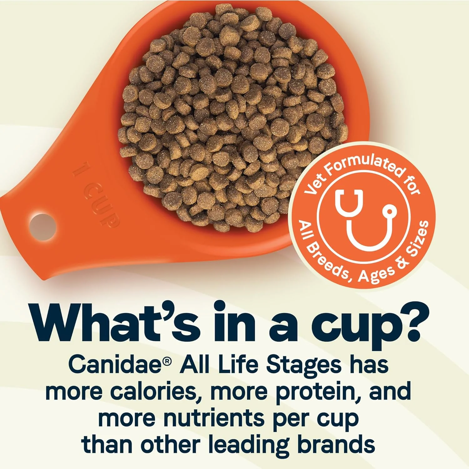 Canidae All Life Stages Premium Dry Dog Food for All Breeds, Multi-Protein Recipe with Chicken, Turkey & Lamb Meals Recipe, For All Ages & Multi-Dog Homes - Image 4