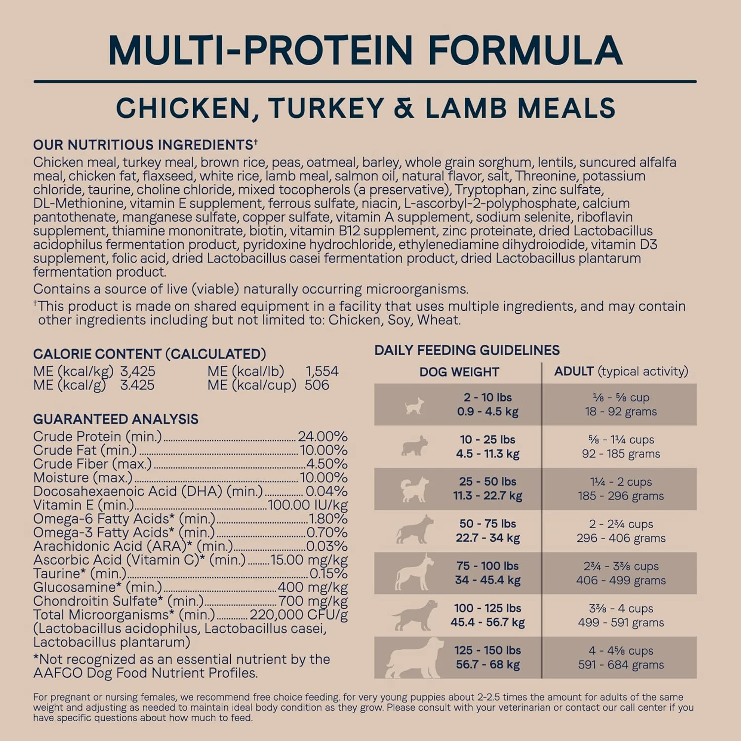 Canidae All Life Stages Premium Dry Dog Food for All Breeds, Multi-Protein Recipe with Chicken, Turkey & Lamb Meals Recipe, For All Ages & Multi-Dog Homes - Image 7