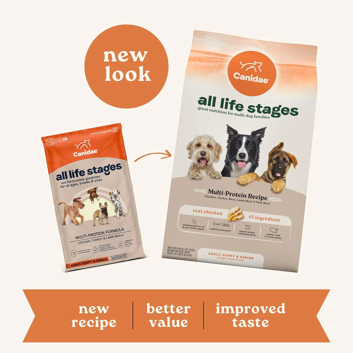 Canidae All Life Stages Multi-Protein Recipe with Chicken, Turkey, Lamb, and Fish – High Protein Premium Dry Dog Food for All Ages, Breeds, and Sizes - Image 2