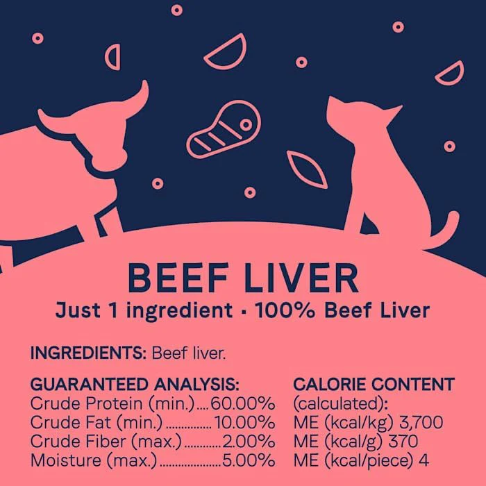 Canidae Pure 3-in-1 Goodness Premium Freeze-Dried Raw Dog Food with Beef Liver - Image 3