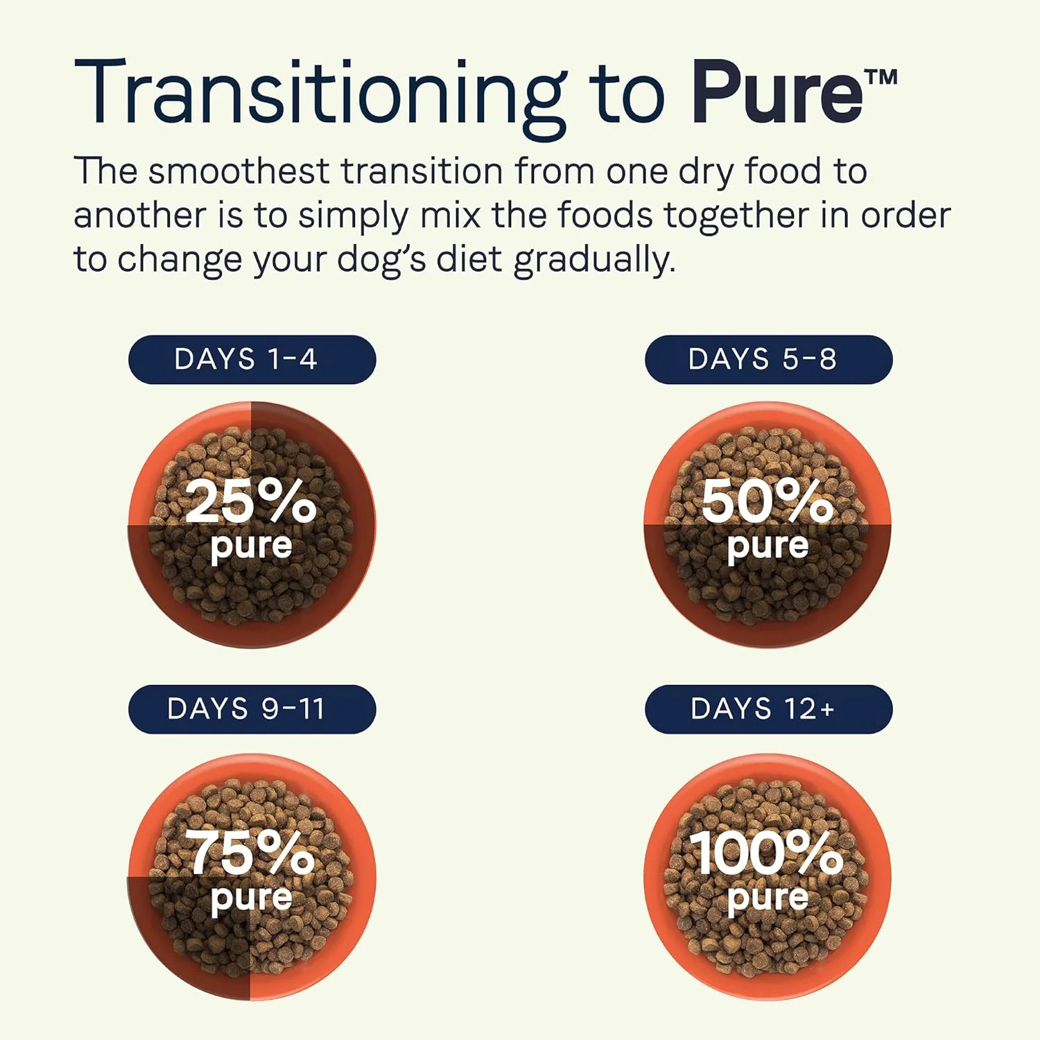 CANIDAE Pure Dry Puppy Food with Wholesome Grains, Real Salmon & Oatmeal - Image 8