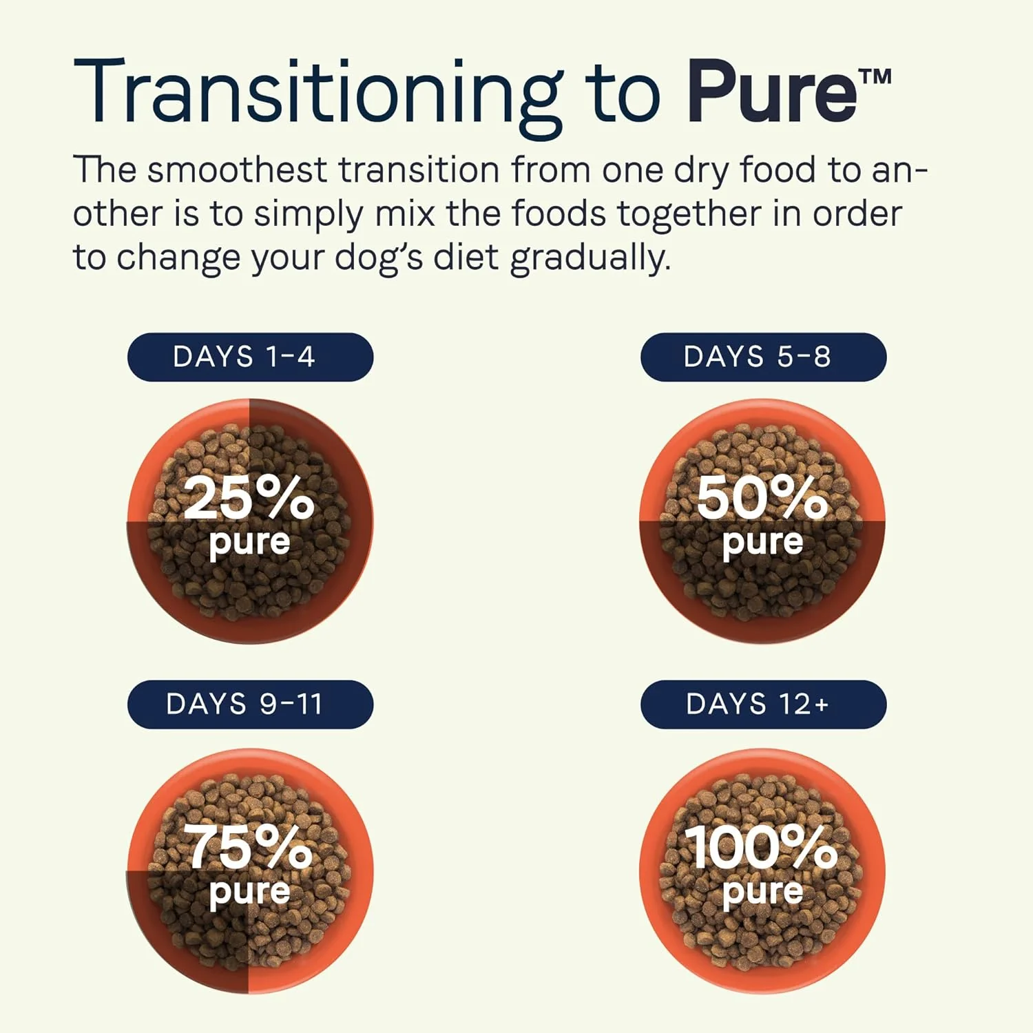 Canidae Pure Real Lamb, Goat & Venison Meals Recipe Adult Dry Dog Food - Image 9