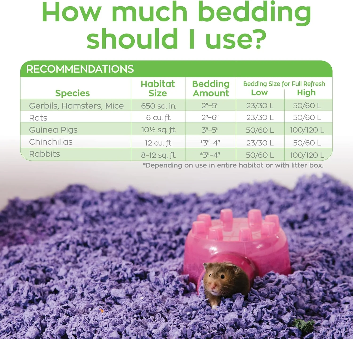 carefresh 99% Dust-Free Purple Natural Paper Small Pet Bedding with Odor Control - Image 6