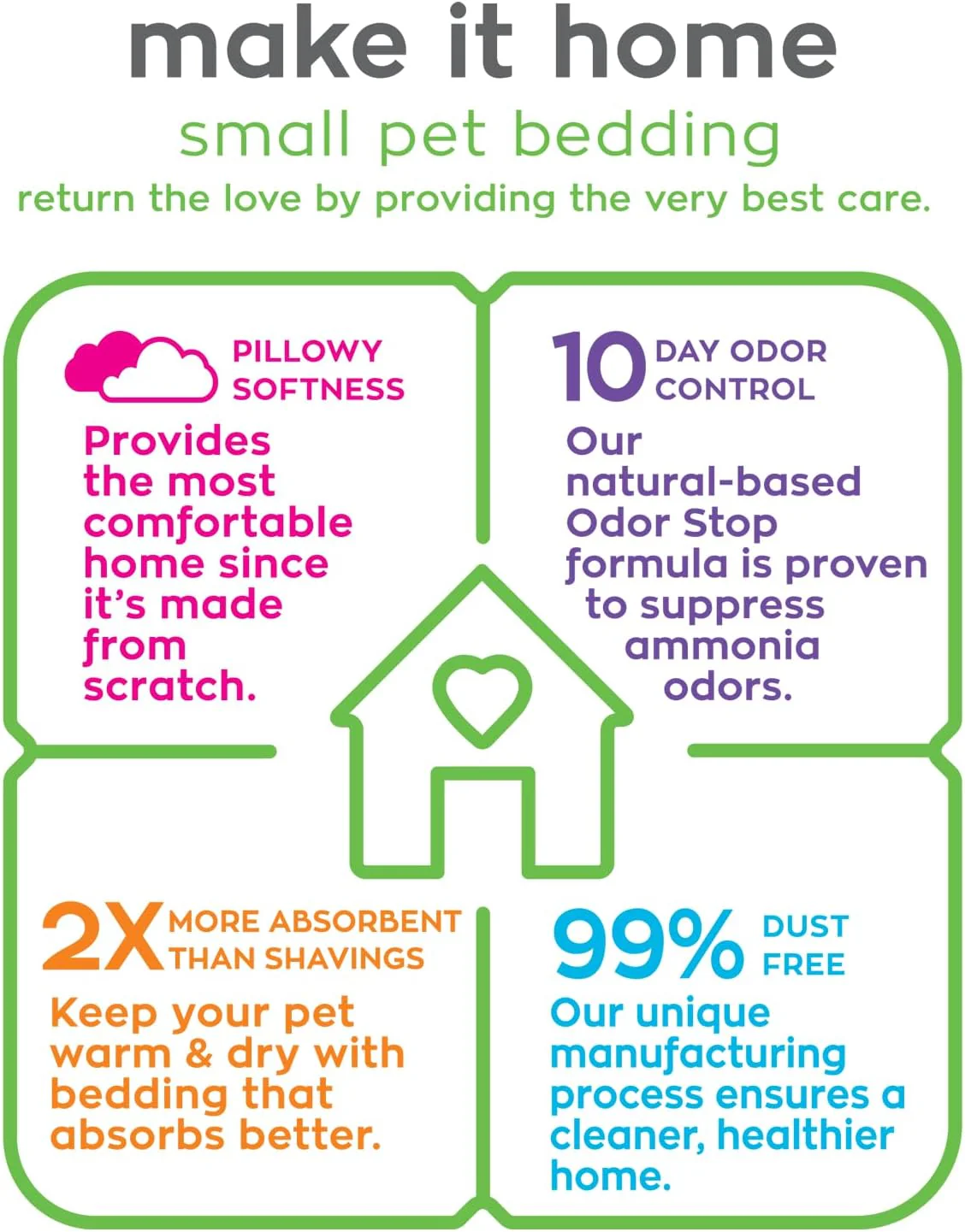 carefresh 99% Dust-Free Purple Natural Paper Small Pet Bedding with Odor Control - Image 7