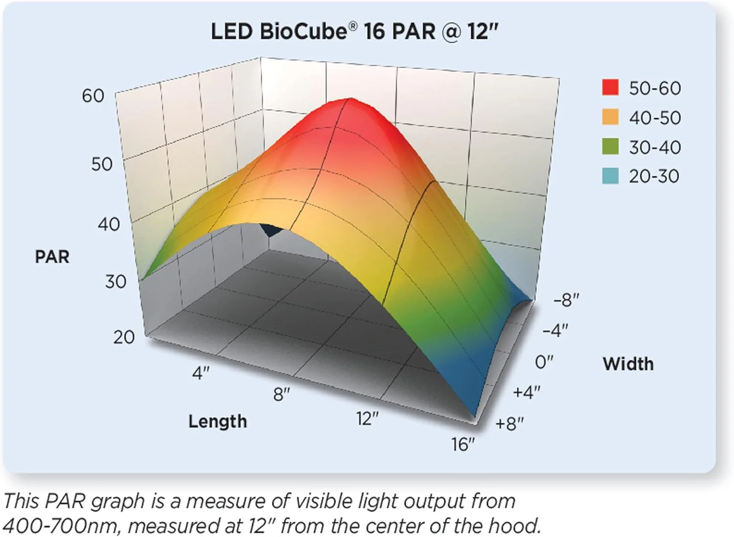 Coralife LED BioCube Aquarium Fish Tank Kit for Saltwater, Marine, Reef or Live Plants - Image 9