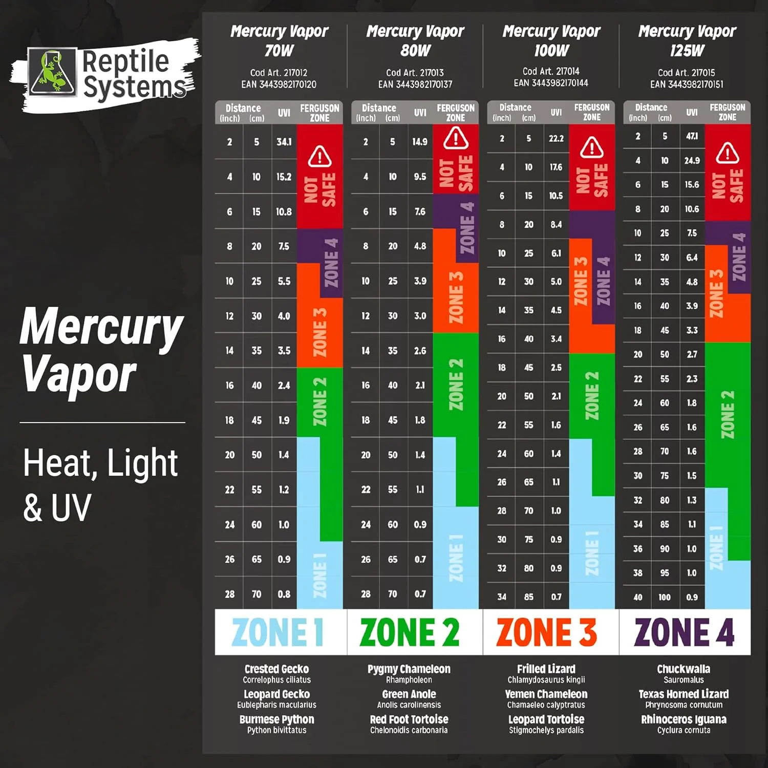 DrTims Aquatics: Mercury Vapor D3 Uv Basking Lamp - Image 3