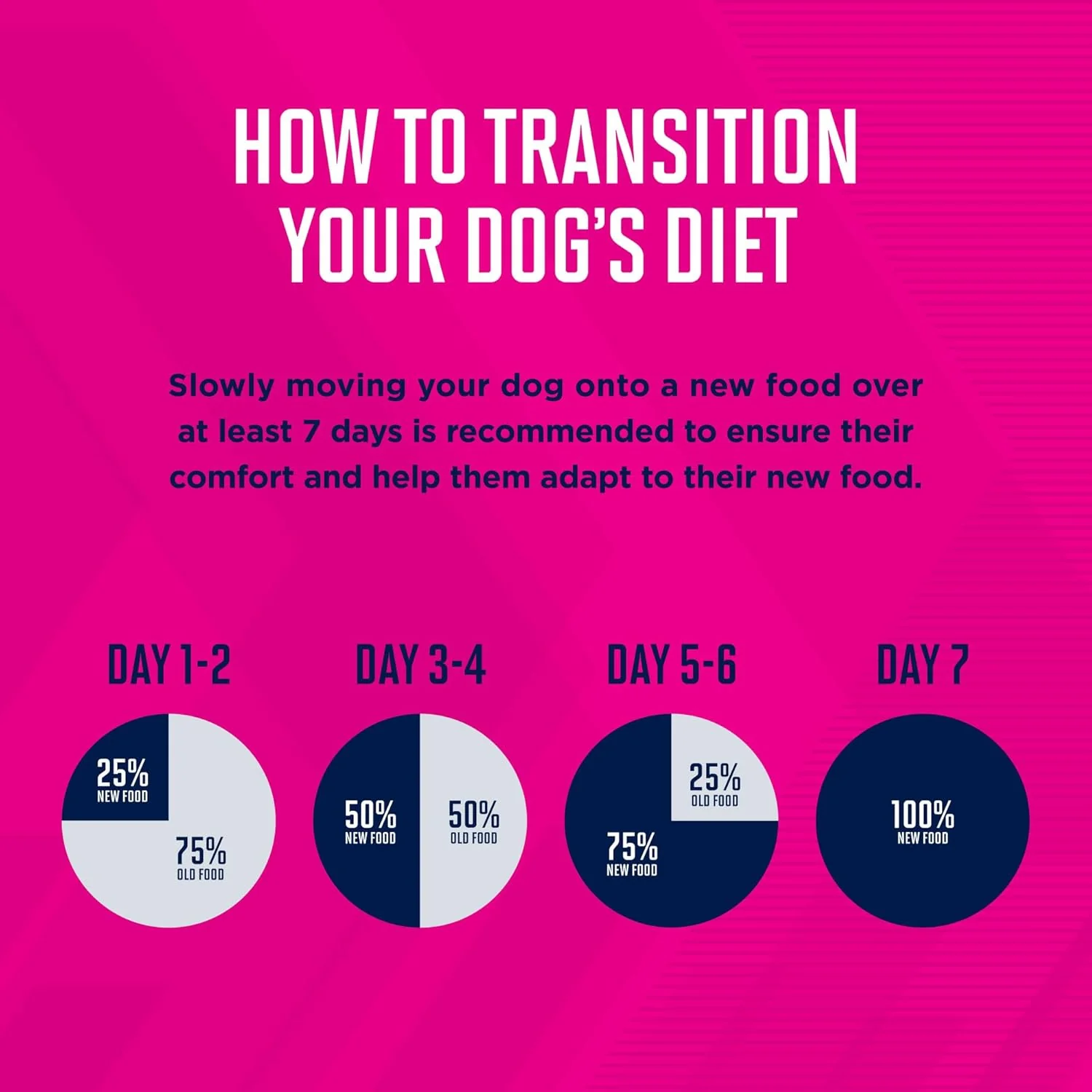 EUKANUBA™ Adult Small Bites Dry Dog Food - Image 9