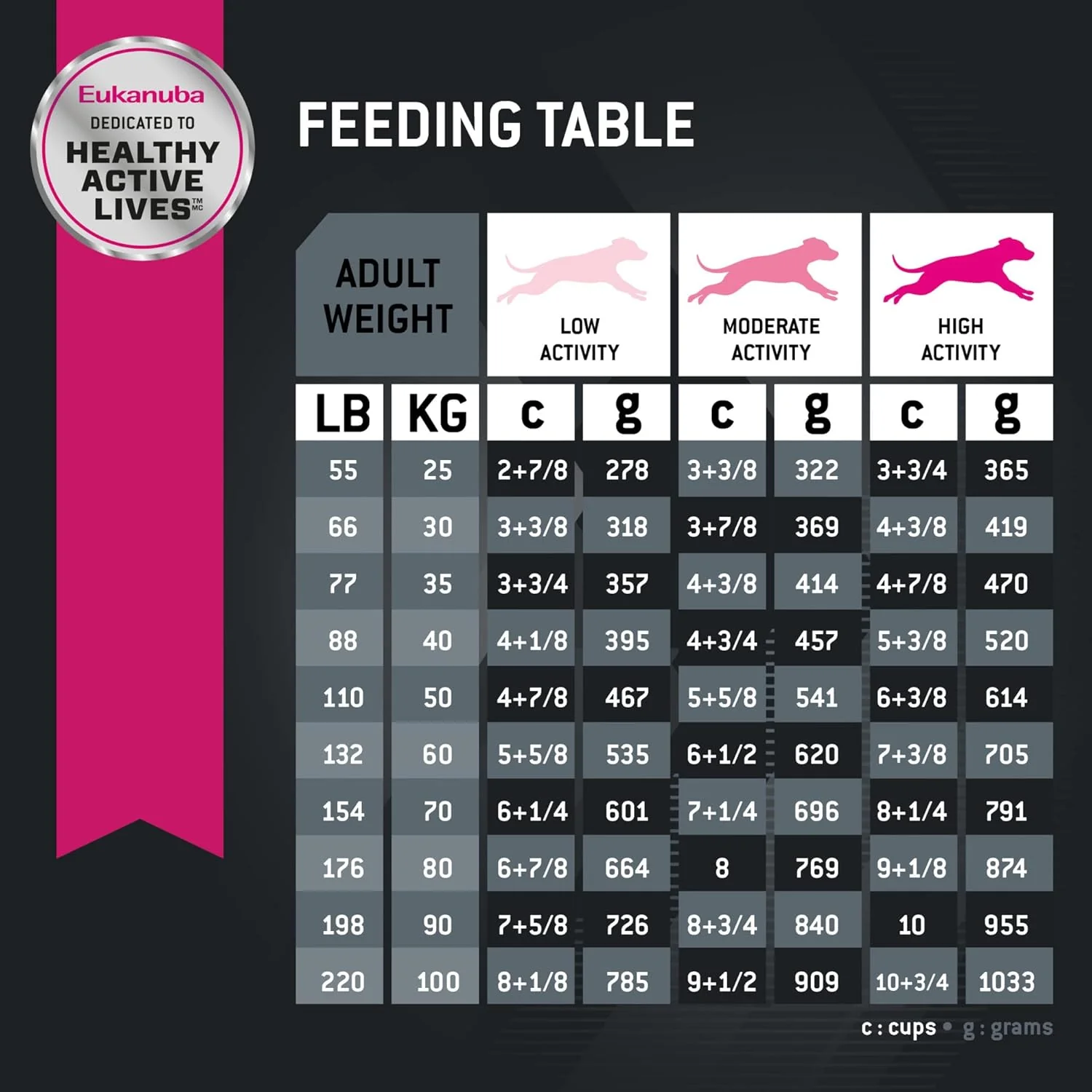 Eukanuba Adult Large Breed Lamb 1st Ingredient Dry Dog Food, 30 lb Bag - Image 7