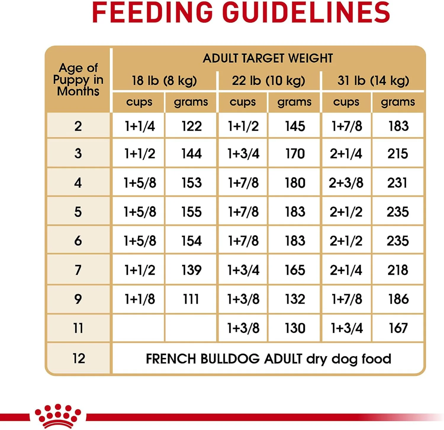 Royal Canin French Bulldog Puppy Dry Dog Food, 10.5 lb Bag - Image 7