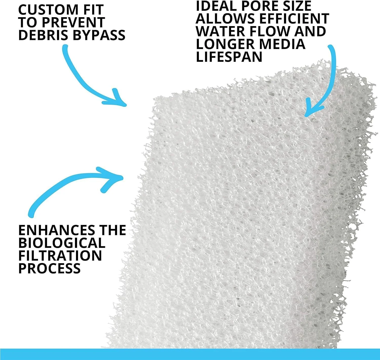 Fluval 106/107 Bio-Foam, Replacement Aquarium Filter Media, 2-Pack - Image 6