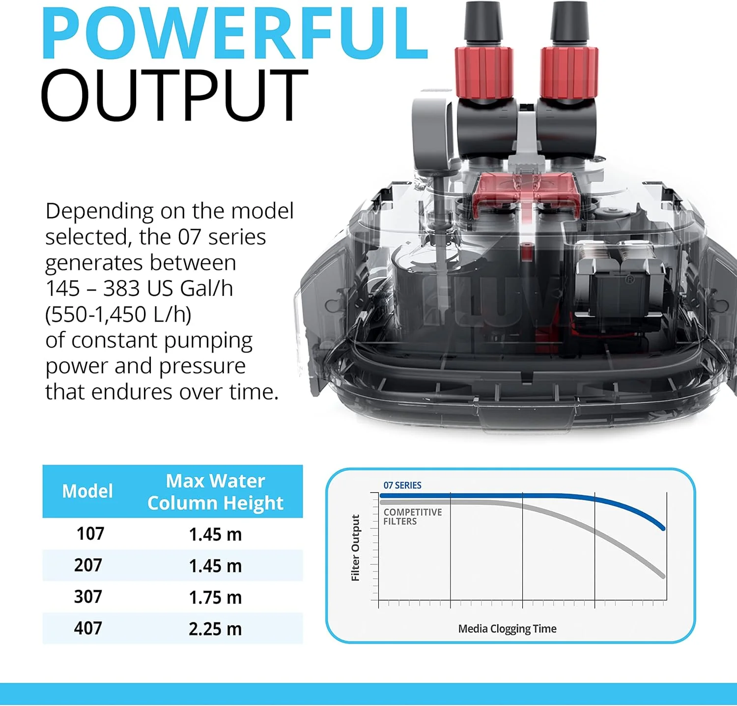 Fluval 107 Performance Canister Filter - Image 3