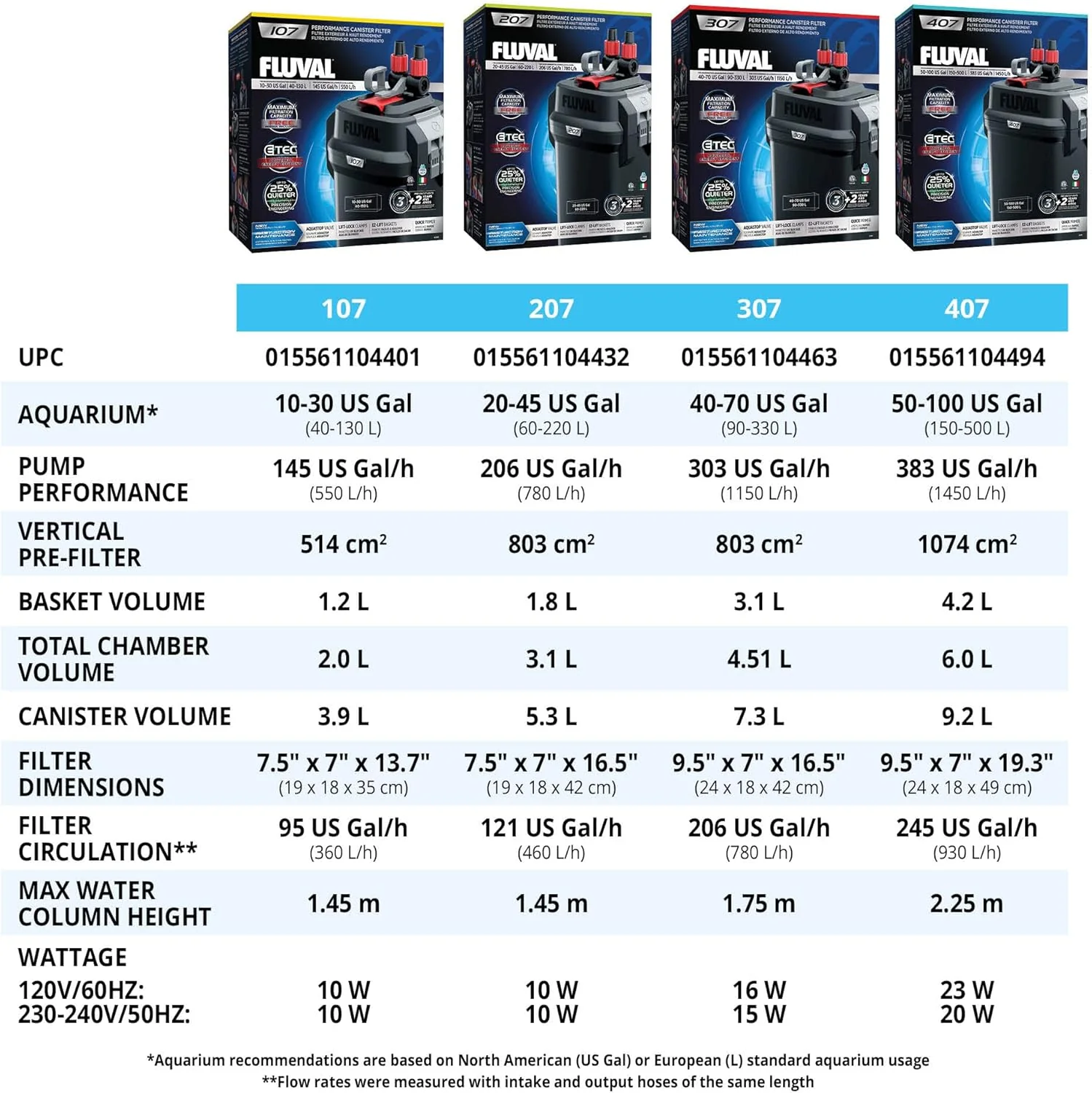 Fluval 107 Performance Canister Filter - Image 9